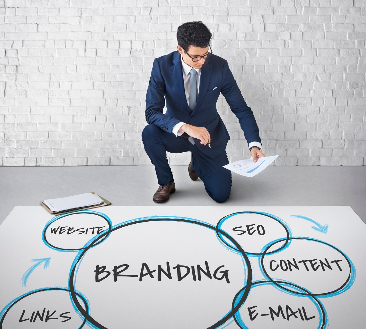 Importance of Strategic Brand Management